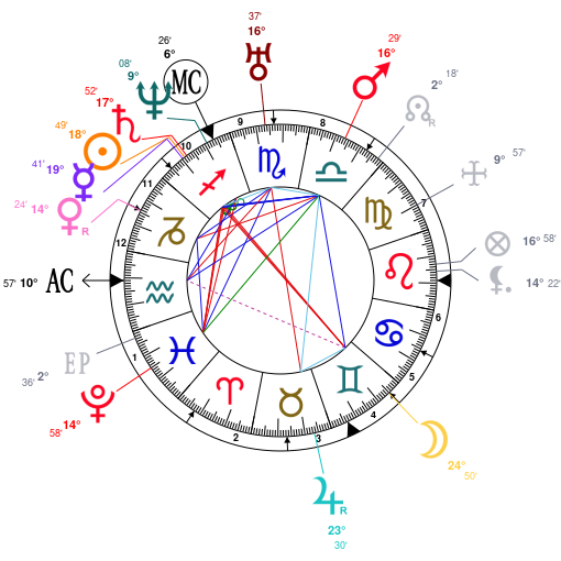 Cohabitations Astrologiques - Page 2 F051BQIKnaN0I1ygZQNjZQRjZQNj