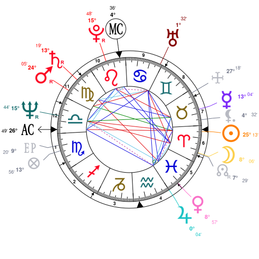 Theme Astral Et Carte Du Ciel De Josiane Balasko Nee Le 15 04 1950