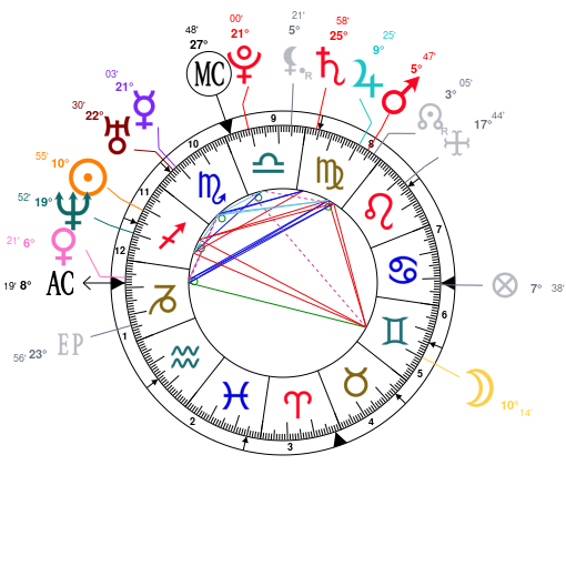 Tiffany Haddish Birth Chart