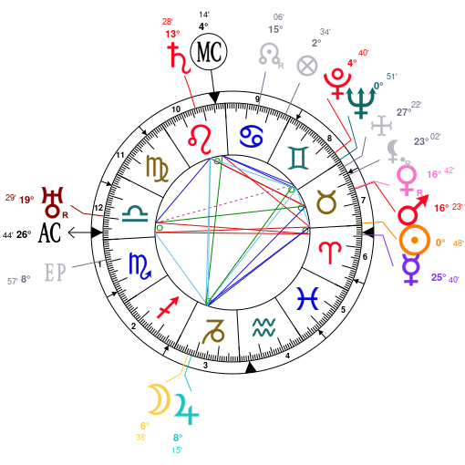 Dictateurs et astrologie ZF4jZmb3A0L4IQH4HT5ZLHbjZQNjZGNjZQNj