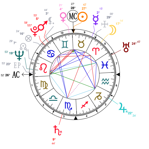 Dictateurs et astrologie ZF4jZmb4HJc0JJ5VAmIQBRZjZQNjZGNjZQNj