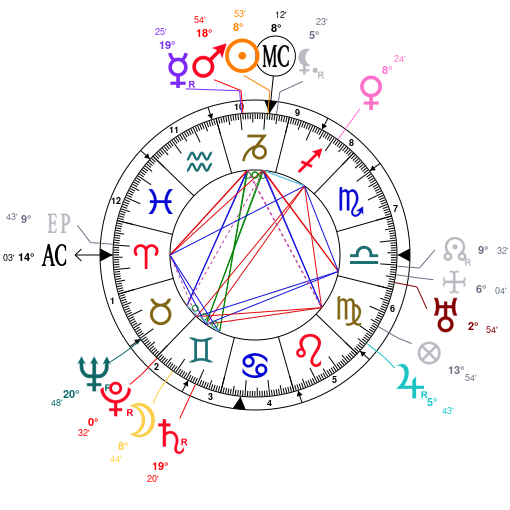Dictateurs et astrologie ZF4jZmb4Zmqbn1NlnSA2Z2bjZQNjZGNjZQNj