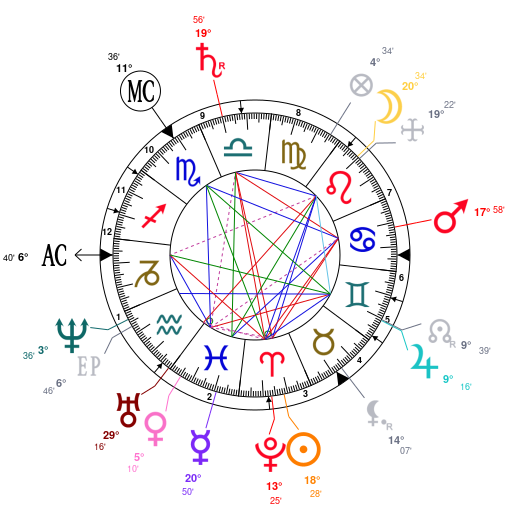 Dictateurs et astrologie ZF4jZmb4oGZ5BTA6H0Z2ASZjZQNjZGNjZQNj