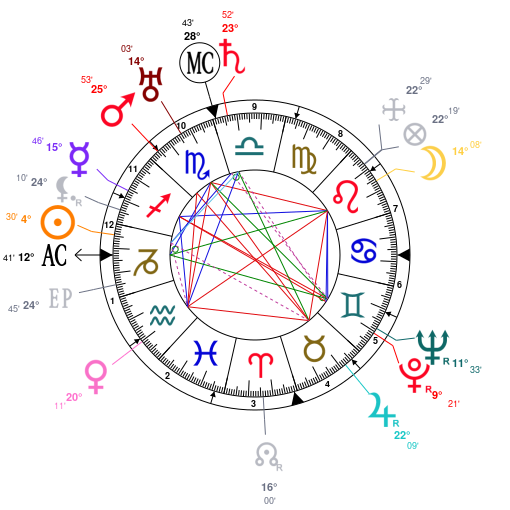 Dictateurs et astrologie ZF4jZmb4pRjlBHcYZmx0H0pjZQNjZGNjZQNj
