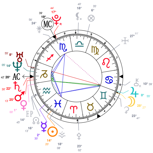 neptune - Uranus Neptune conjoint en cap ZF4jZmbjAGNmZGx5ZQN1ZwNjZQNjZGNjZQNjZQNmBQZ2BD