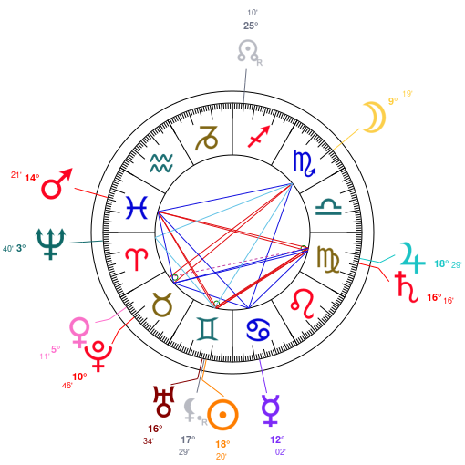 saturne - Cycle Jupi-Saturne carré Uranus* ZF4jZmbjBGN2ZGt2ZwRlZQNkZQNjZQNjZQNjZQN5BQN1BD