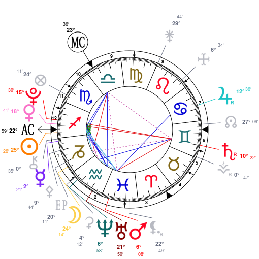 Planètes conjointes à l’ascendant ZF4jZmbkAmRlZwNjZGN4ZmDjZQNjZGRjZQNjZQNmBQHjAD