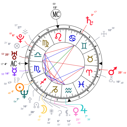 Opposition Lune et Saturne en exil ZF4jZmblAmRkZGx3ZmN1AQNjZQNjZGNjZQNjZQNmAmVlZN