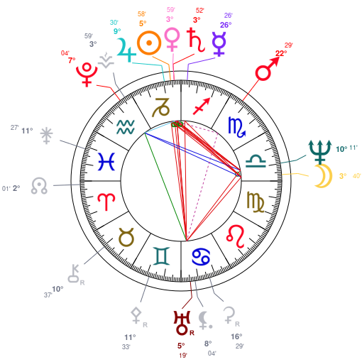 saturne - Cycle Jupi-Saturne carré Uranus* ZF4jZmblAmRlZGp4ZwRlZQNkZQNjZGNjZQNjZQN5BQN1BD