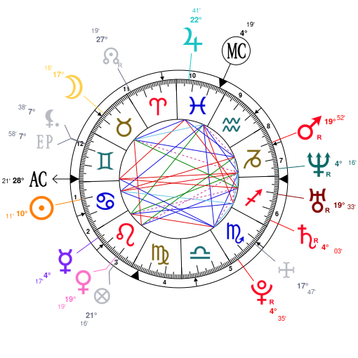 Astrotheme Birth Chart