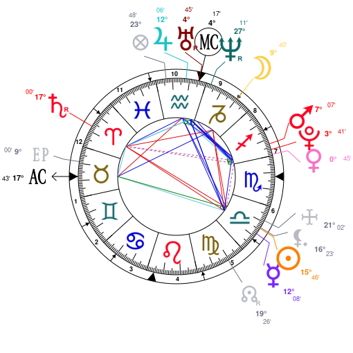 Bella Thorne Birth Chart