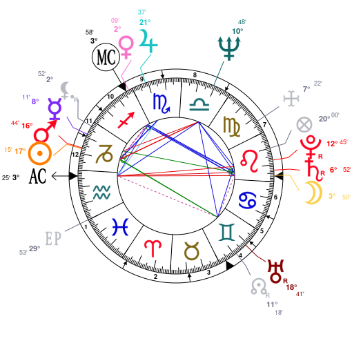 toronto star march 6 2020 horoscope