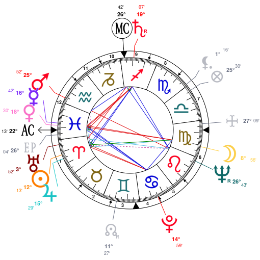 Le sexe en astrologie - Page 5 ZF4jZmc0AIx0qwZ1BIL2pHbjZQNjZGNjZQNj