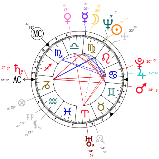 Astrotheme натальная карта