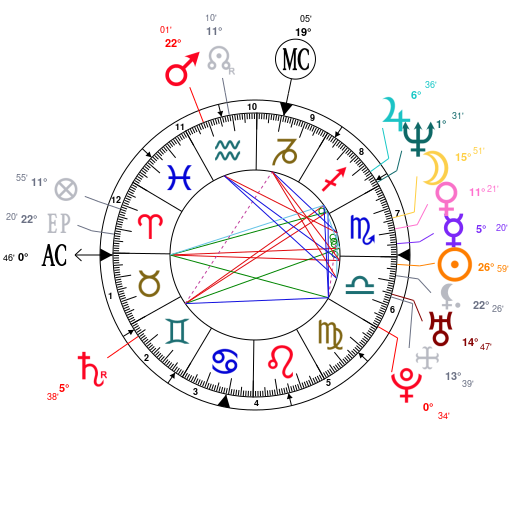 Snoop Dogg Birth Chart