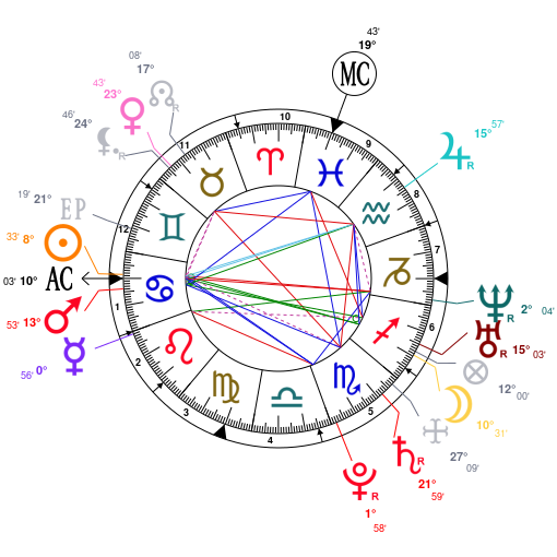 Michael Phelps Natal Chart