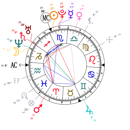 Asap Rocky Birth Chart