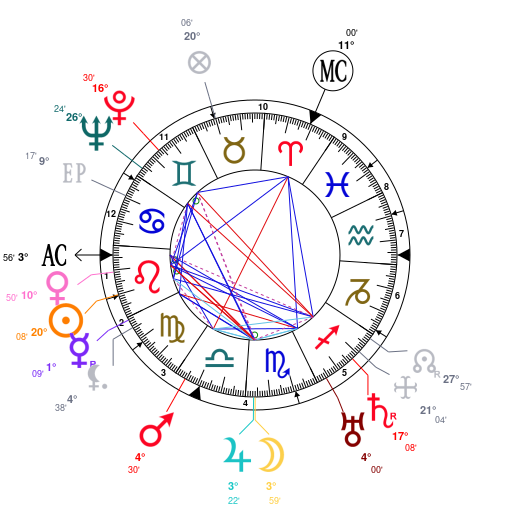 Are todays libra horoscope bbc may play