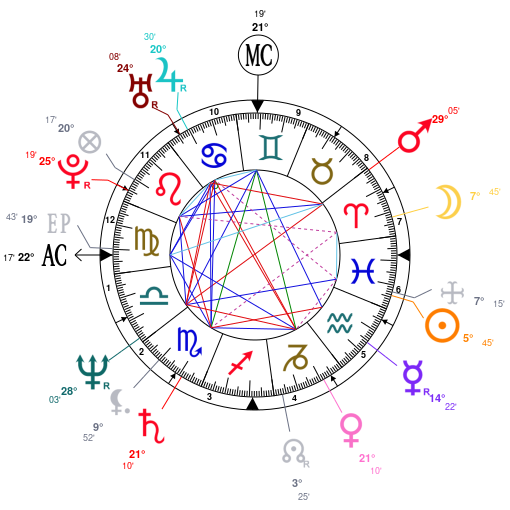 toronto star march 6 2020 horoscope