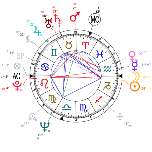 Celine Dion Natal Chart