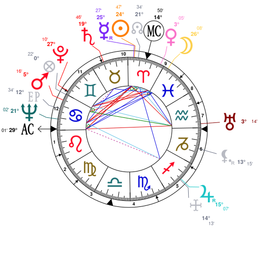 Dictateurs et astrologie ZF4jZmcBAHMdqHqvGKyIMH0jZQNjZGNjZQNj