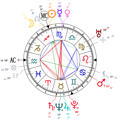 Dictateurs et astrologie ZF4jZmcDAycdMQH1pTRmq3DjZQNjZGNjZQNj