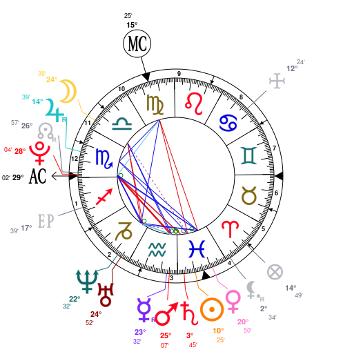 astrotheme horoscope du jour