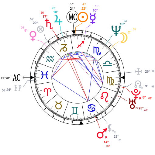 James Comey Birth Chart