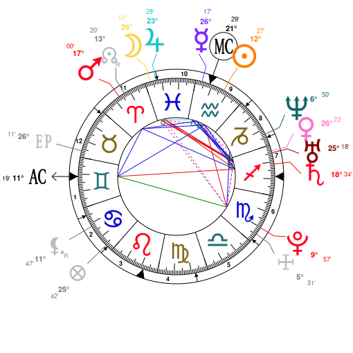 Ronda Rousey Birth Chart