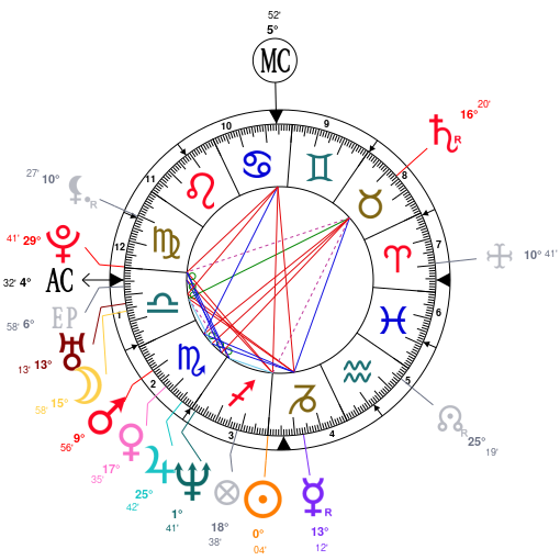 Ted Cruz Astrology Chart