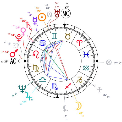 Birth Chart Calculator Astrotheme