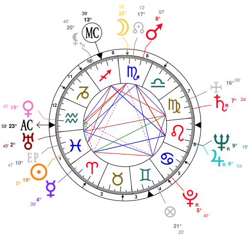 Astrologie datant du Canada