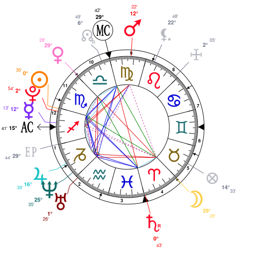 Thème Astral Et Carte Du Ciel De Hailey Baldwin Née Le 22