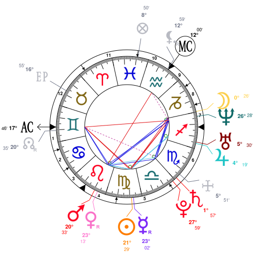 Amy Winehouse Astrology Natal Chart