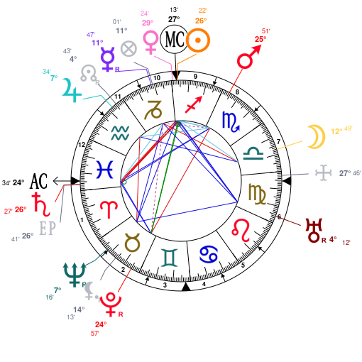 Dictateurs et astrologie ZF4jZmcSJIOAowZ5Z0jmAQxjZQNjZGNjZQNj
