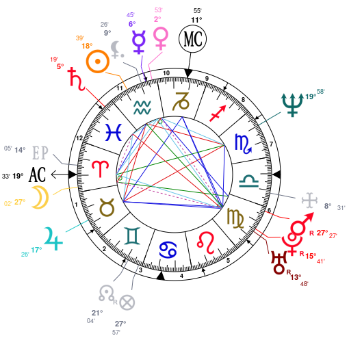 Chris Rock Birth Chart