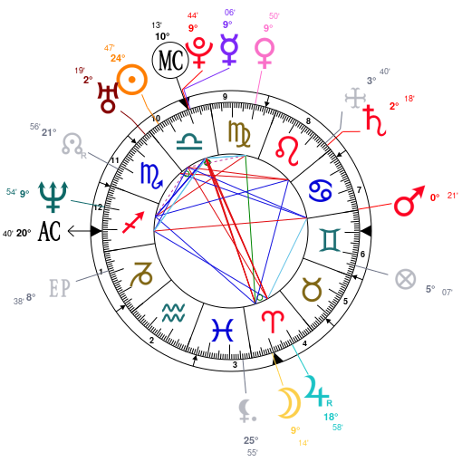Theme Astral Et Carte Du Ciel De Baby Bash Ne Le 18 10 1975 Theme Astral Et Carte Du Ciel De Baby Bash Ne Le 18 10 1975