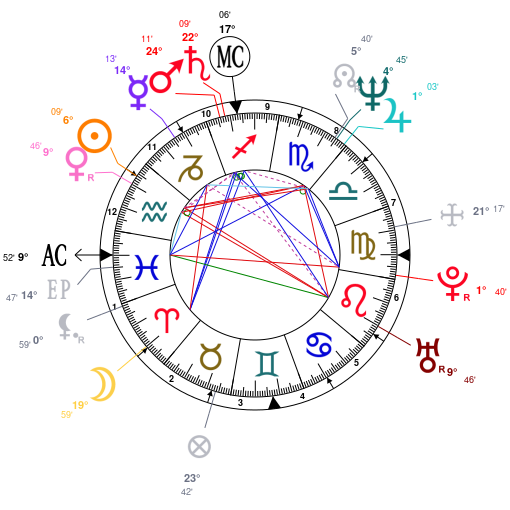 Ellen Degeneres Birth Chart