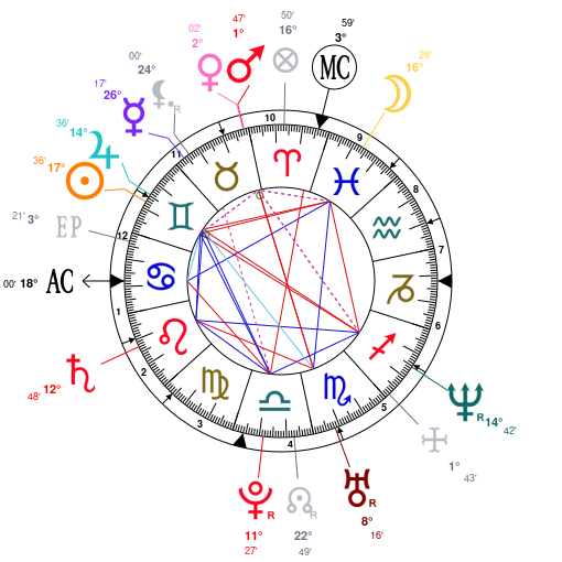 Chani Nicholas Birth Chart