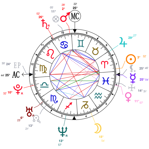 Theme Astral Et Carte Du Ciel De Keri Russell Nee Le 23 03 1976 Theme Astral Et Carte Du Ciel De Keri Russell Nee Le 23 03 1976