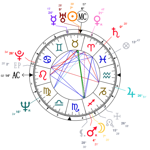 Dictateurs et astrologie ZF4jZmcdAGV3q2RlAGpmBGDjZQNjZGNjZQNj