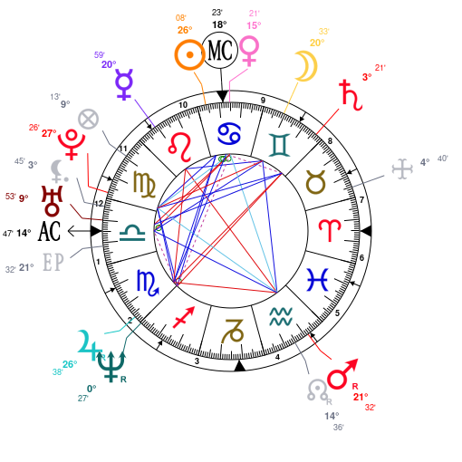 Astrology and natal chart of Urs Buhler, born on 1971/07/19