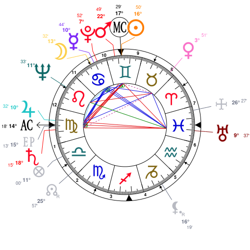 Dictateurs et astrologie ZF4jZmchD1A1pmAyAzf2AKpjZQNjZGNjZQNj