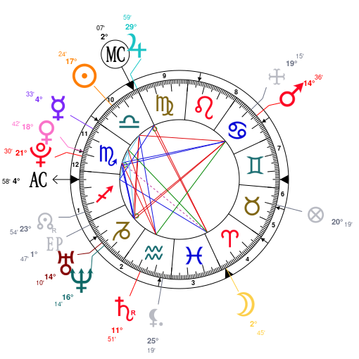 Theme Astral Et Carte Du Ciel De Gabrielle Aplin Nee Le 10 10 1992
