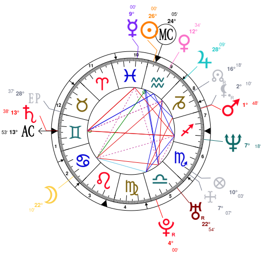 Thème astral et carte du ciel de Tyus Edney, né le 14/02/1973