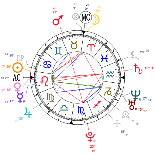 Astrotheme Natal Chart