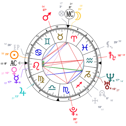 Astrotheme Birth Chart