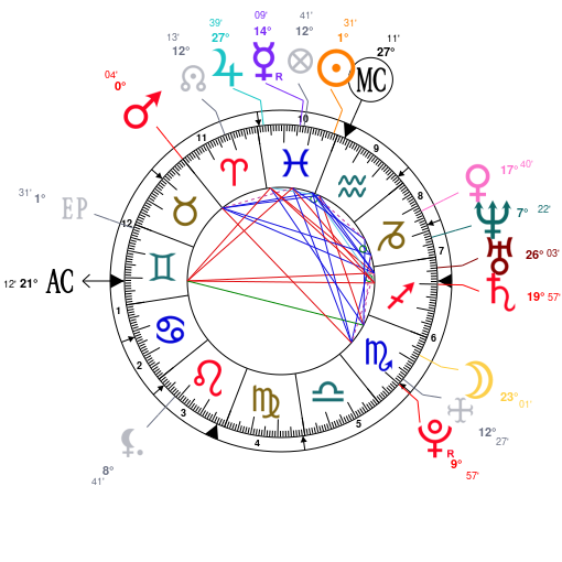 Miles Teller Natal Chart