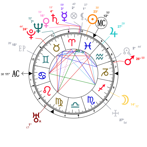 Albert Einstein's birth chart, with the Moon as the ruler of the Cancer Ascendant.