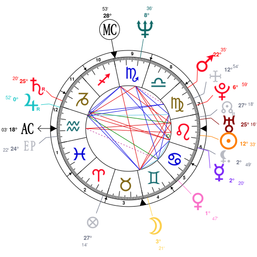 Barack Obama's birth chart, with Saturn and Uranus as rulers of the Aquarius Ascendant.